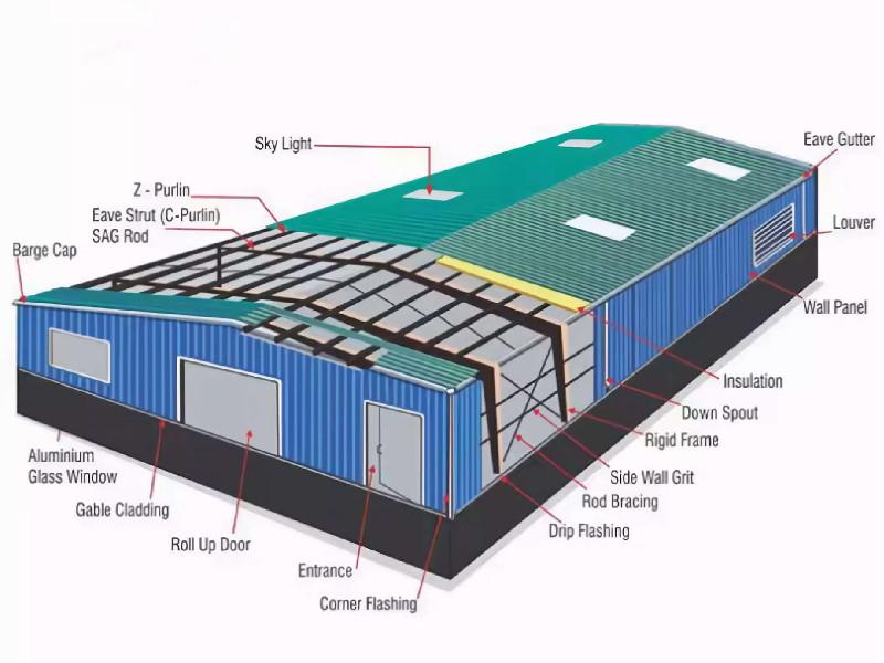 steel building structure design