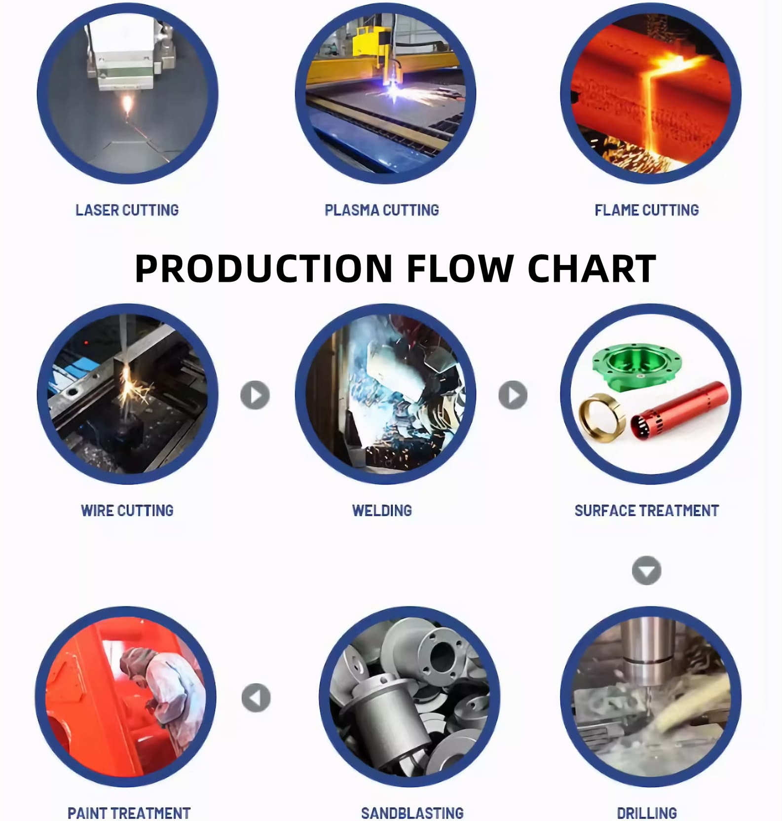 welding and fabrication design